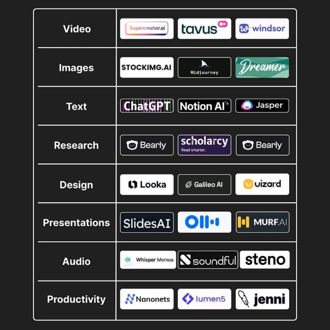 AI tools